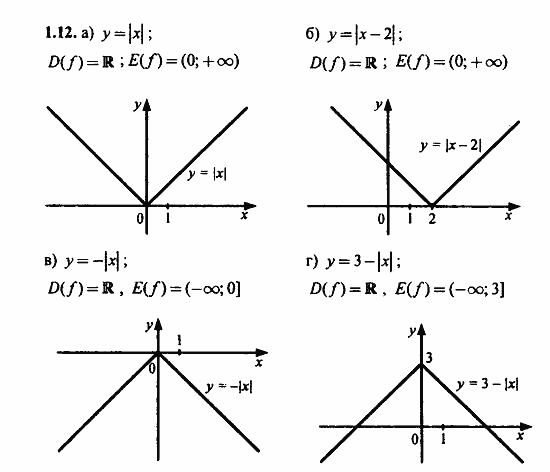 Задачник, 10 класс, А.Г. Мордкович, 2011 - 2015, Глава 1. Числовые функции, § 1 Определение числовой функции и способы ее задания Задание: 1.12