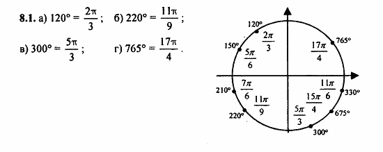 Задачник, 10 класс, А.Г. Мордкович, 2011 - 2015, § 8 Тригонометрические функции углового аргумента Задание: 8.1
