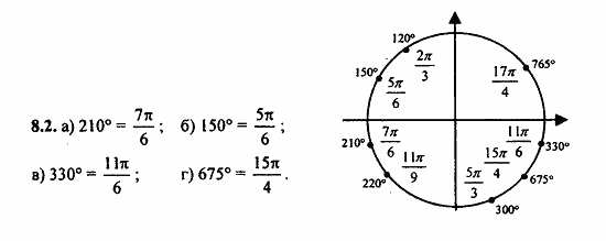 Задачник, 10 класс, А.Г. Мордкович, 2011 - 2015, § 8 Тригонометрические функции углового аргумента Задание: 8.2