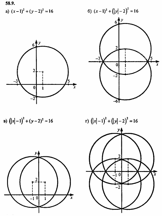 Задачник, 10 класс, А.Г. Мордкович, 2011 - 2015, § 58. Уравнения и неравенства с двумя переменными Задание: 58.9