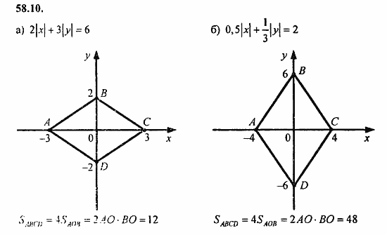 Задачник, 10 класс, А.Г. Мордкович, 2011 - 2015, § 58. Уравнения и неравенства с двумя переменными Задание: 58.10