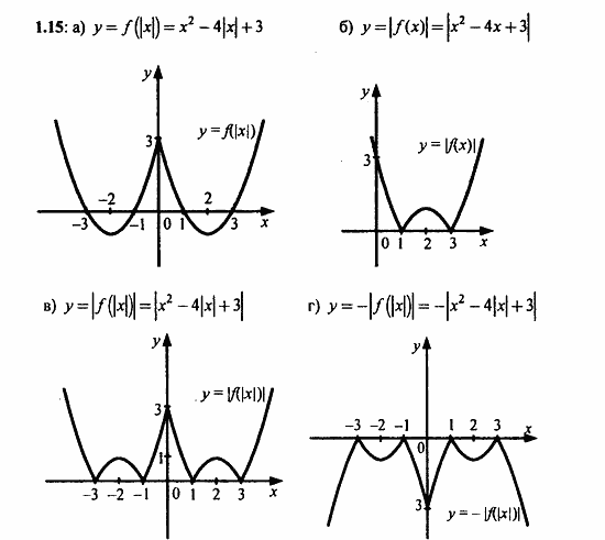 Задачник, 10 класс, А.Г. Мордкович, 2011 - 2015, Глава 1. Числовые функции, § 1 Определение числовой функции и способы ее задания Задание: 1.15