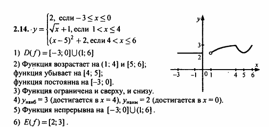 Задачник, 10 класс, А.Г. Мордкович, 2011 - 2015, § 2 Свойства функции Задание: 2.14