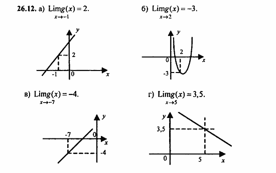Задачник, 10 класс, А.Г. Мордкович, 2011 - 2015, § 26 Предел функции Задание: 26.12