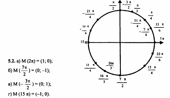 Задачник, 10 класс, А.Г. Мордкович, 2011 - 2015, § 5 Числовая окружность на координатной плоскости Задание: 5.2