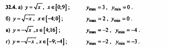 Задачник, 10 класс, А.Г. Мордкович, 2011 - 2015, § 32 Применение производной для построения наибольших и наименьших значений Задание: 32.4