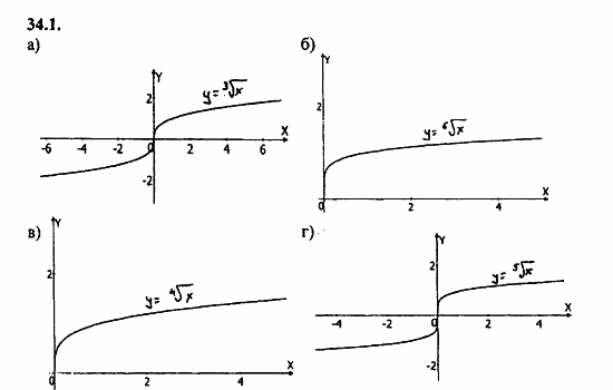 Задачник, 10 класс, А.Г. Мордкович, 2011 - 2015, § 34 Функция у=...их свойства и графики Задание: 34.1