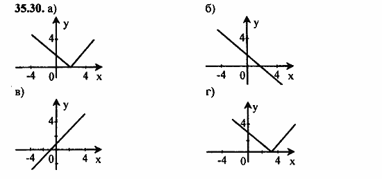 Задачник, 10 класс, А.Г. Мордкович, 2011 - 2015, § 35 Свойства корня n-й степени Задание: 35.30