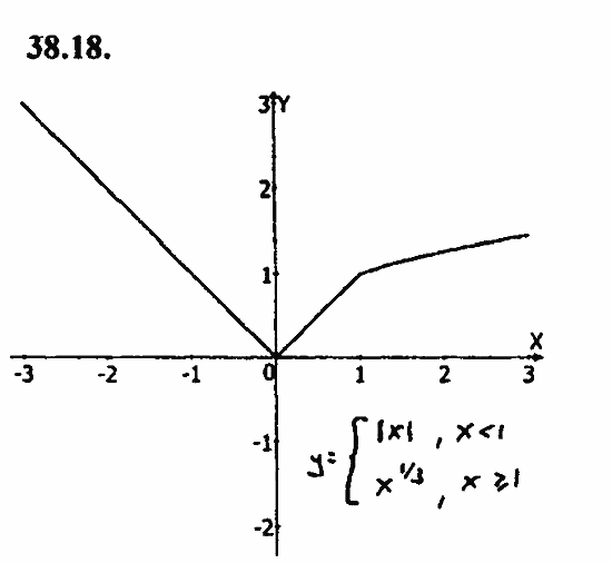 Задачник, 10 класс, А.Г. Мордкович, 2011 - 2015, § 38 Степенные функции их свойства и графики Задание: 38.18