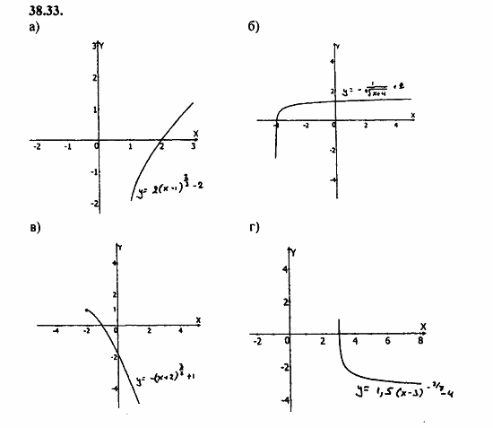 Задачник, 10 класс, А.Г. Мордкович, 2011 - 2015, § 38 Степенные функции их свойства и графики Задание: 38.33