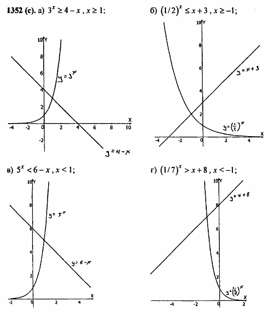 Задачник, 10 класс, А.Г. Мордкович, 2011 - 2015, Глава 7. Показательная и логарифмическая функции, § 39. Показательная и логарифмическая функции Задание: 1352(с)