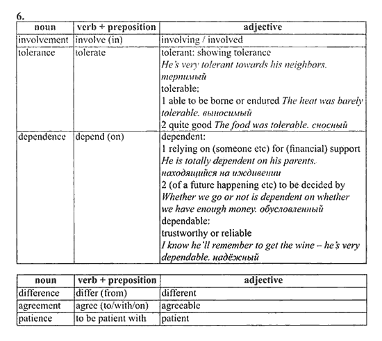 New Millennium English. Student's Book, 10 класс, Гроза О.Л. Дворецкая О.Б., 2013, unit 2,  Урок 1-2 Задание: 6