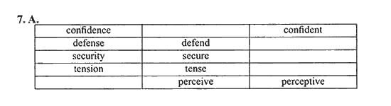 New Millennium English. Student's Book, 10 класс, Гроза О.Л. Дворецкая О.Б., 2013, unit 2,  Урок 5-6 Задание: 7A