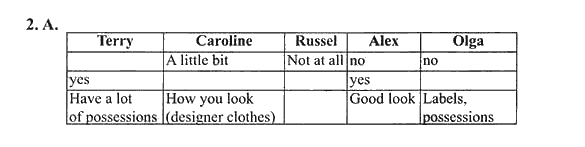 New Millennium English. Student's Book, 10 класс, Гроза О.Л. Дворецкая О.Б., 2013, unit 4, Урок 1-2 Задание: 2A