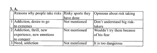 New Millennium English. Student's Book, 10 класс, Гроза О.Л. Дворецкая О.Б., 2013, unit 6, Урок 7-8 Задание: 3A