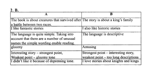 New Millennium English. Student's Book, 10 класс, Гроза О.Л. Дворецкая О.Б., 2013, extensive reading, Юнит 8 Задание: 2B
