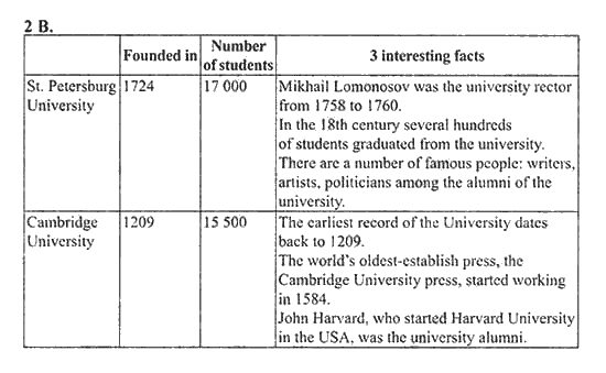 New Millennium English. Student's Book, 10 класс, Гроза О.Л. Дворецкая О.Б., 2013, unit 1,  Урок 5-6 Задание: 2B