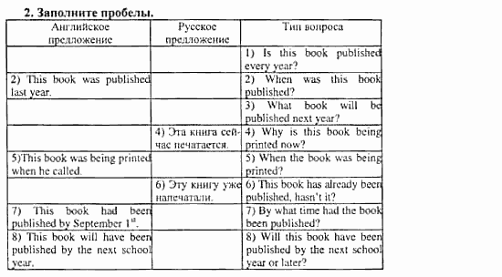 Happy English 3, 10 класс, Клементьева, Шэннон, 2001-2012, Рабочая тетрадь 1 Задание: 58_2