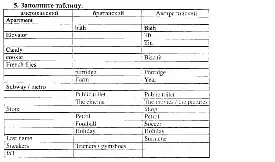 Happy English 3, 10 класс, Клементьева, Шэннон, 2001-2012, Рабочая тетрадь 1 Задание: 63_5