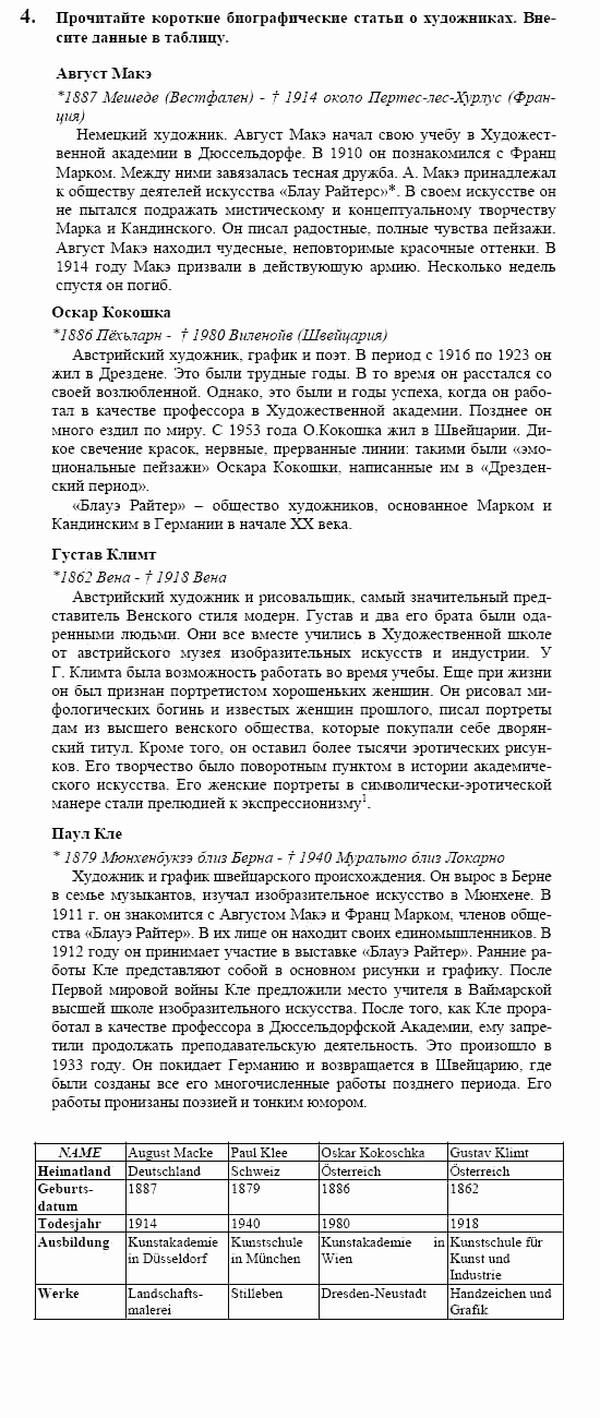 Немецкий язык, 10 класс, Воронина, Карелина, 2002, KREATIV KULTUR ERLEBEN, Bildende Kunst Задание: 4