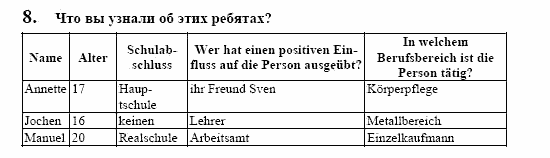 Немецкий язык, 10 класс, Воронина, Карелина, 2002, IM TREND DER ZEIT, Beruf Задание: 8