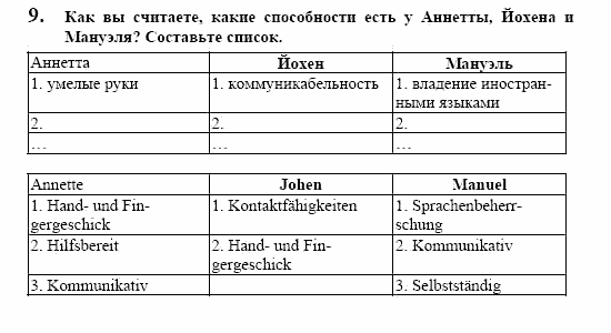 Немецкий язык, 10 класс, Воронина, Карелина, 2002, IM TREND DER ZEIT, Beruf Задание: 9