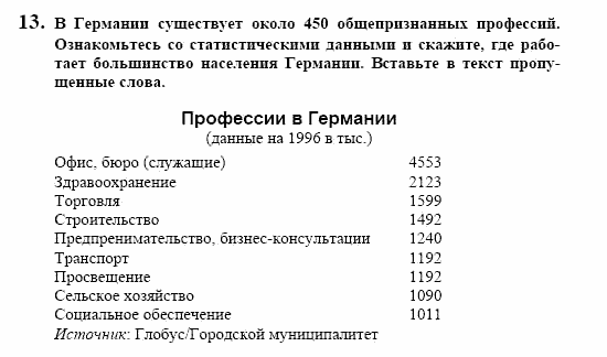 Немецкий язык, 10 класс, Воронина, Карелина, 2002, IM TREND DER ZEIT, Beruf Задание: 13