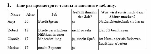 Немецкий язык, 10 класс, Воронина, Карелина, 2002, Раздел IV В духе времени, I Задание: 1
