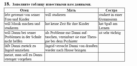 Немецкий язык, 10 класс, Воронина, Карелина, 2002, Kinder-Eltern-Kontakte Задание: 18