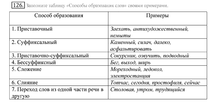 Русский язык, 10 класс, Греков, Крючков, Чешко, 2002-2011, задание: 126