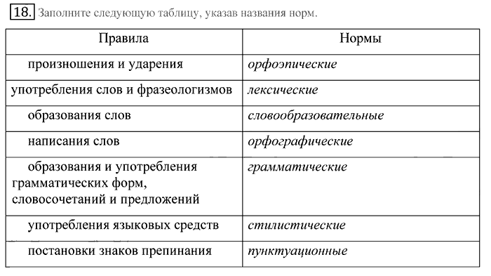 Русский язык, 10 класс, Греков, Крючков, Чешко, 2002-2011, задание: 18