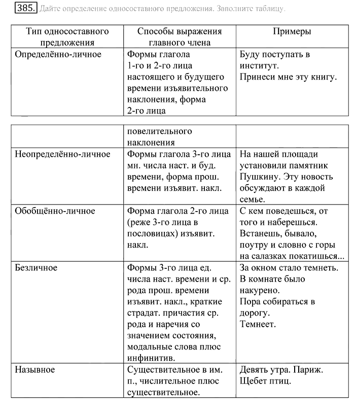 Русский язык, 10 класс, Греков, Крючков, Чешко, 2002-2011, задание: 385
