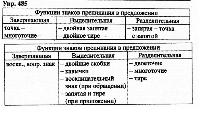 Русский язык, 10 класс, Дейкина, Пахнова, 2009, задание: 485