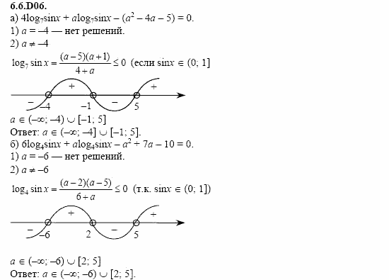 ГДЗ Алгебра и начала анализа: Сборник задач для ГИА, 11 класс, С.А. Шестакова, 2004, задание: 6_6_D06