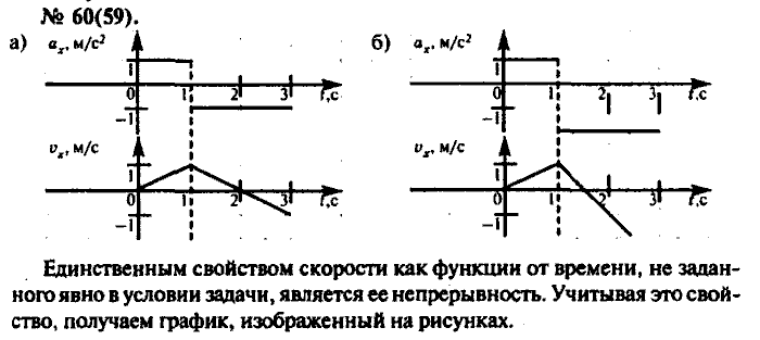Задачник, 11 класс, Рымкевич, 2001-2013, задача: 60(59)