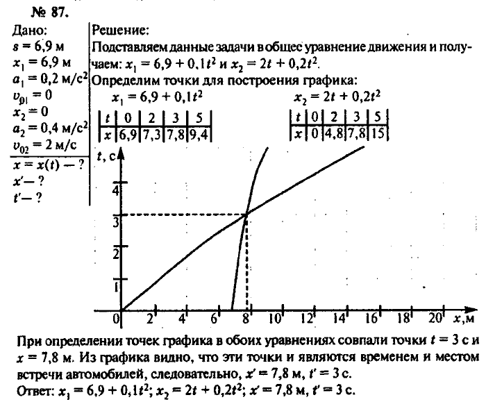 Задачник, 11 класс, Рымкевич, 2001-2013, задача: 87