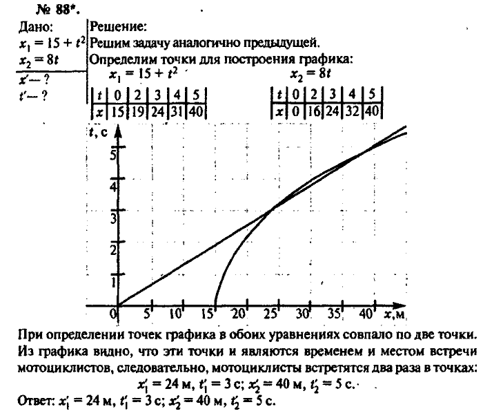 Задачник, 11 класс, Рымкевич, 2001-2013, задача: 88