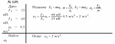 Задачник, 11 класс, А.П.Рымкевич, 2003, задание: 139