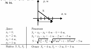 Задачник, 11 класс, А.П.Рымкевич, 2003, задание: 16