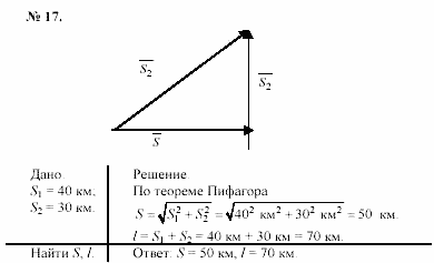 Задачник, 11 класс, А.П.Рымкевич, 2003, задание: 17