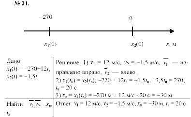 Задачник, 11 класс, А.П.Рымкевич, 2003, задание: 21