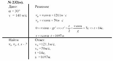 Задачник, 11 класс, А.П.Рымкевич, 2003, задание: 232