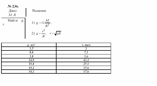 Задачник, 11 класс, А.П.Рымкевич, 2003, задание: 236