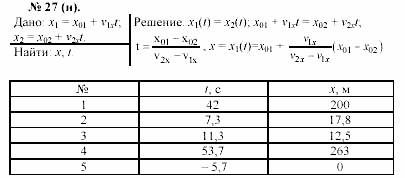 Задачник, 11 класс, А.П.Рымкевич, 2003, задание: 27