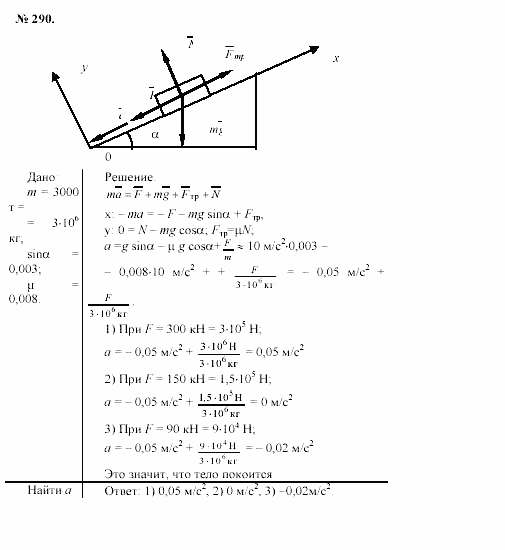 Задачник, 11 класс, А.П.Рымкевич, 2003, задание: 290