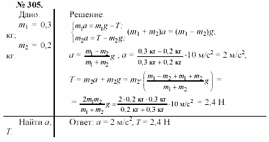 Задачник, 11 класс, А.П.Рымкевич, 2003, задание: 305