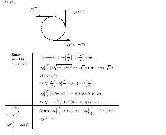 Задачник, 11 класс, А.П.Рымкевич, 2003, задание: 322