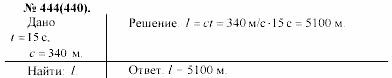 Задачник, 11 класс, А.П.Рымкевич, 2003, задание: 444