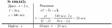 Задачник, 11 класс, А.П.Рымкевич, 2003, задание: 446