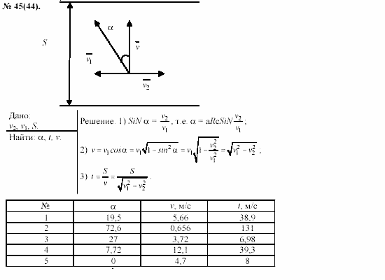 Задачник, 11 класс, А.П.Рымкевич, 2003, задание: 45